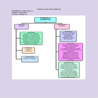 II PARCIAL, II QUIMESTRE