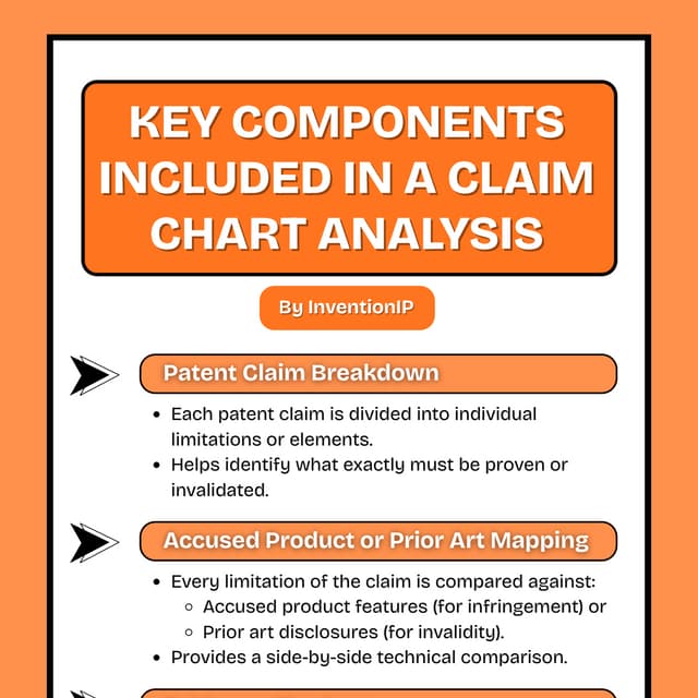 Key Components Included in a Claim Chart Analysis | Essential Claim Chart Elements Explained