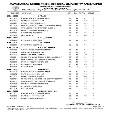 II SEM MBA REG AUG-2012