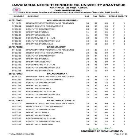 II SEM MCA REGULAR AUG-2012