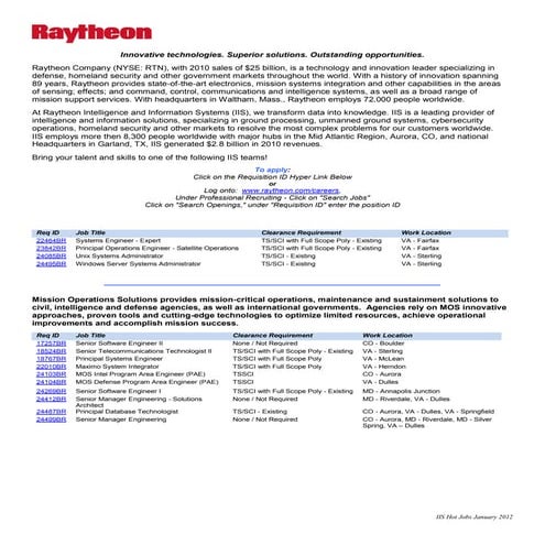 IIS Hot Jobs January 2012