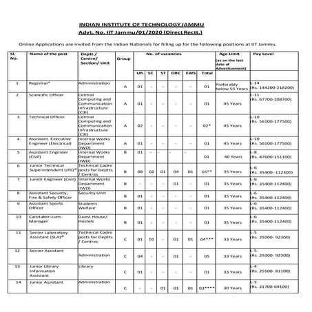 Iit jammu  advertisement
