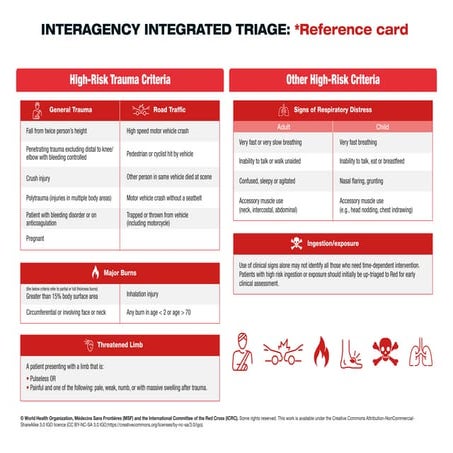 iitt_triage.pdf