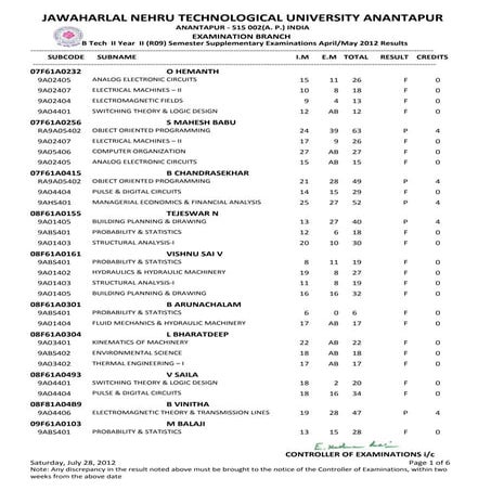 II YEAR B.TECH II SEM R09 SUPPLE MAY 2012