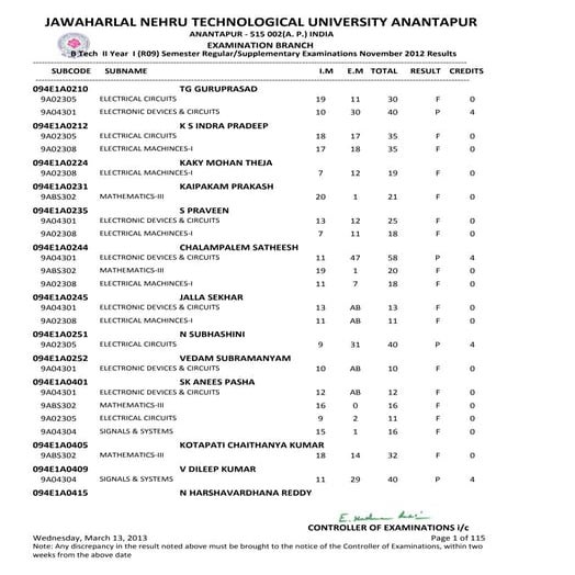 Ii year b.tech i sem nov dec 2012 examination results