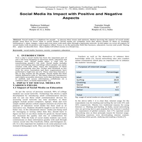 Social Media its Impact with Positive and Negative Aspects
