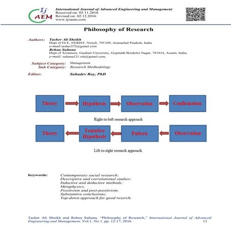Philosophy of Research