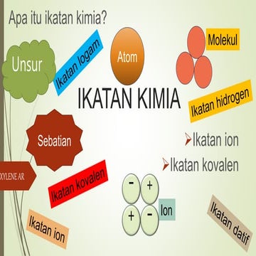 Ikatan ion dan kovalen