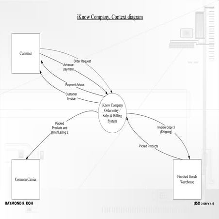 I Know Iso Systems Diagram 2008.Vsd