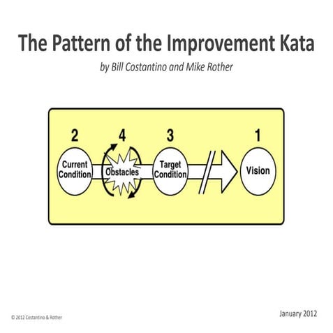 Toyota Kata Coaching & PDCA | PPTX