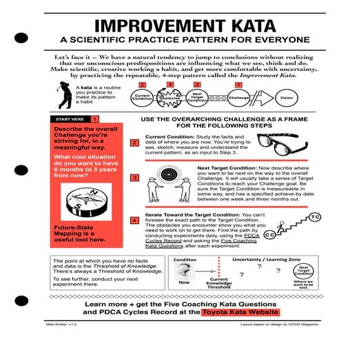 Improvement Kata Reference Guide