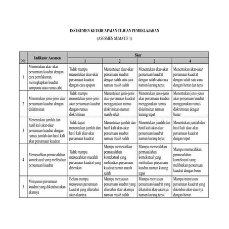 Instrumen ketercapaian tujuan pembelajaran