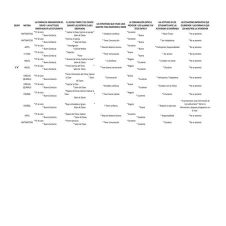 LA ORGANIZACION PARA EL TRABAJO EN LAS AULAS