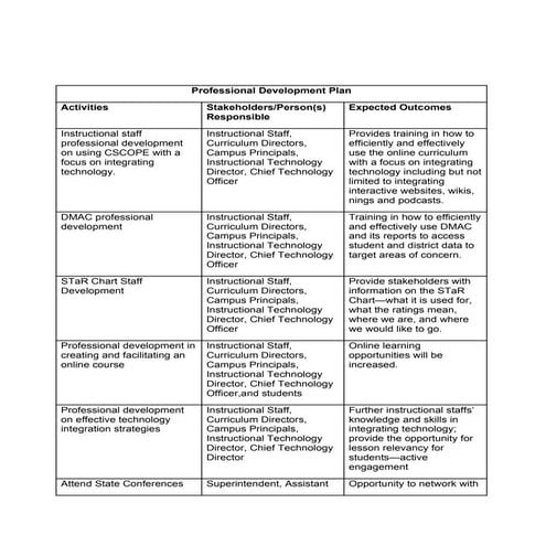 Action Plan: PD/Evaluation | DOC