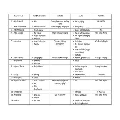 ilide.info-manunulat-sagisag-panulat-taguri-akda-rehiyon-1-pr ...