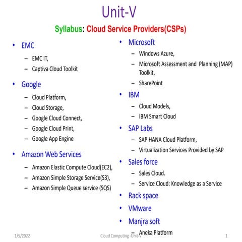 ilide.info-cloud-computing-unit-5-pr_e15235ffeba5019a9fed88f913154eed (2).pdf