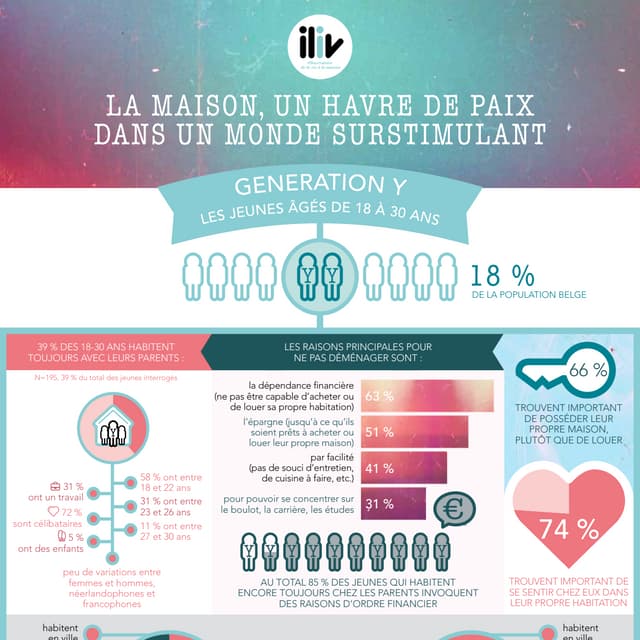 Illiv : génération Y