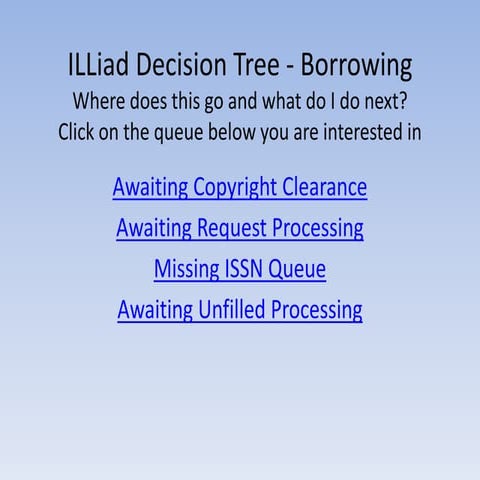 ILLiad decision tree - borrowing