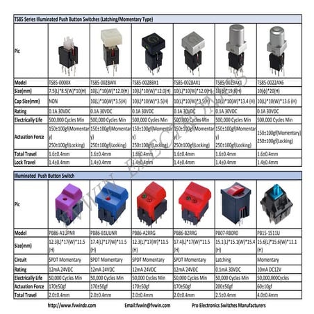 Latching Or Momentary Illuminated push button switches | PDF