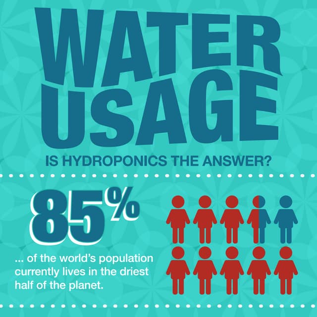 Illumitex water usage infographic