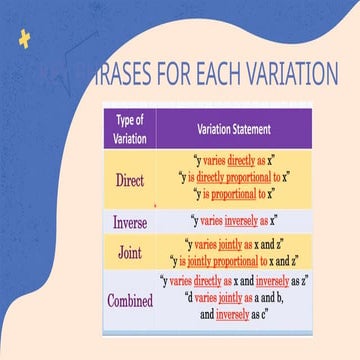Illustrating-Direct-Vasdscscscsriation.pptx