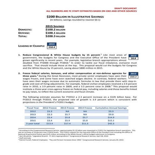 Illustrative list 11 10 2010