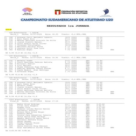 Resultados generales del sudamericano de atletismo U20 Lima 2024