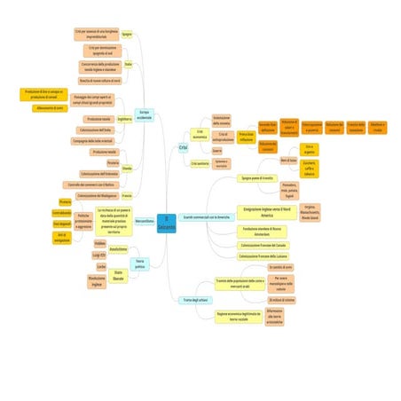 Il Seicento (Storia quadro generale)