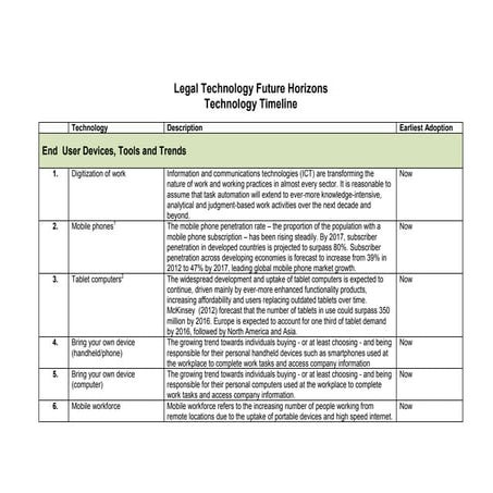 ILTA Future Horizons Technology Timeline 2014 - 2030