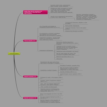 Il Tardoantico, mappa e schema
