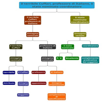 Il terribile Cuffari
