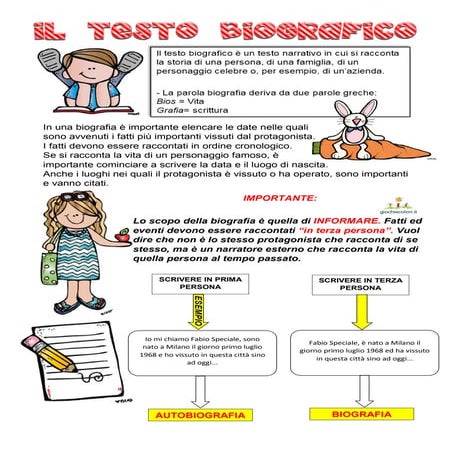 Il testo biografico - Unità didattica completa per la scuola primaria (scaric...