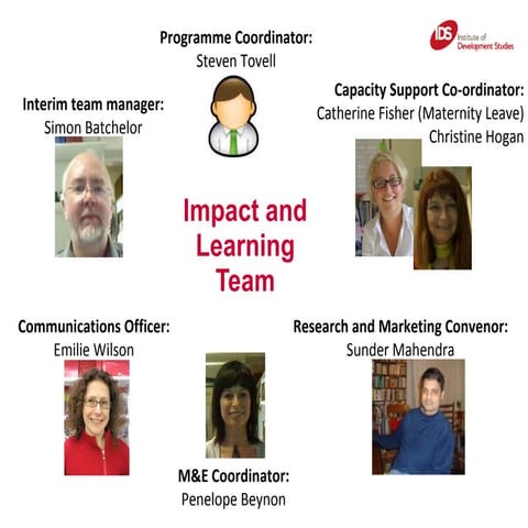 ILT workshop sessionday2 | PPT