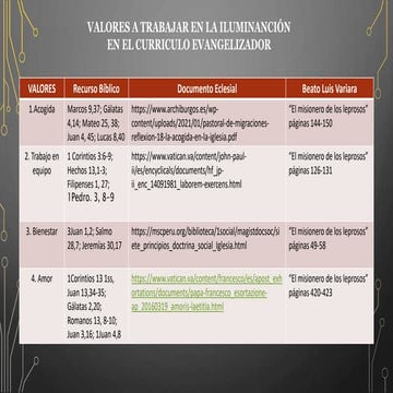 ILUMINACION_2023-2024_COMPLETO de pasajes Biblicos con los valores Humanos en...
