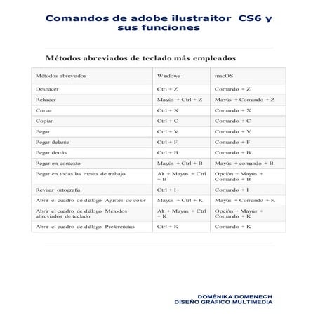 Ilustraitor cs6 shortcuts