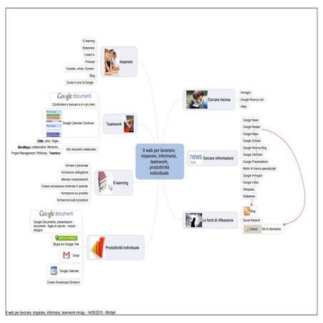 Il web per lavorare, imparare, informarsi, teamwork