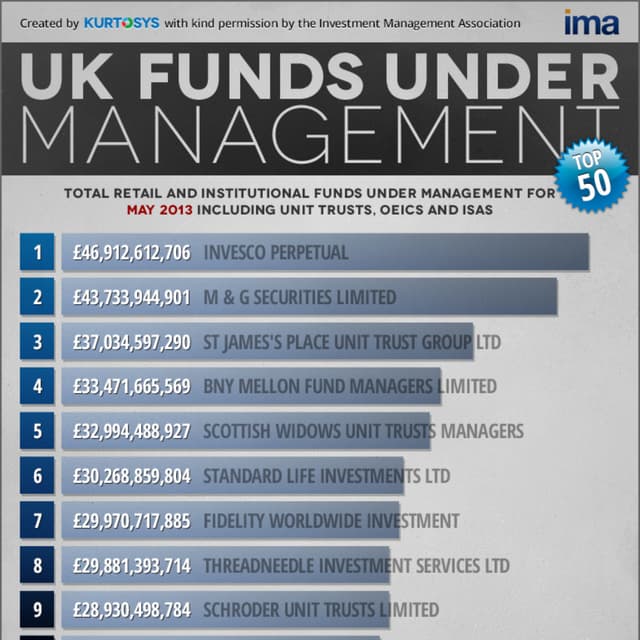 UK Funds Under Management [INFOGRAPHIC]