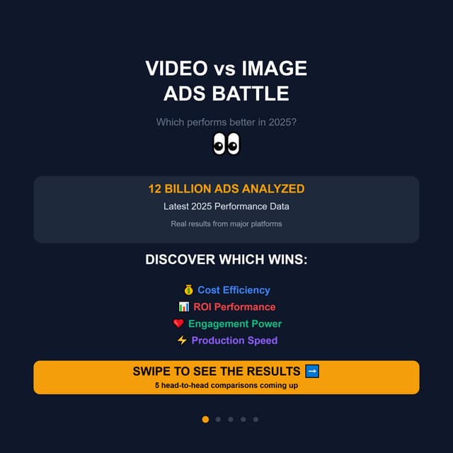 Image vs Video Social Media Ad Performance Comparison
