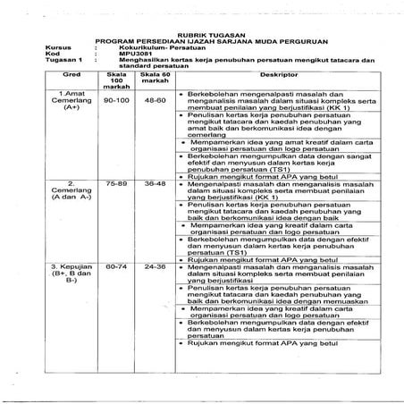 Kerja Kursus MPU3081 3-4