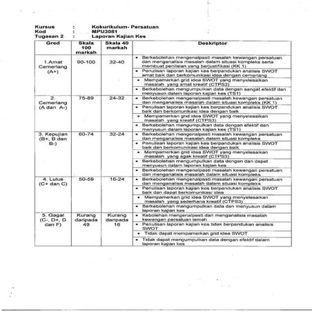 Kerja Kursus MPU3081 5-6