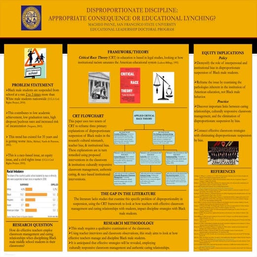 Disproportionate Discipline: Appropriate Consequence or Educational