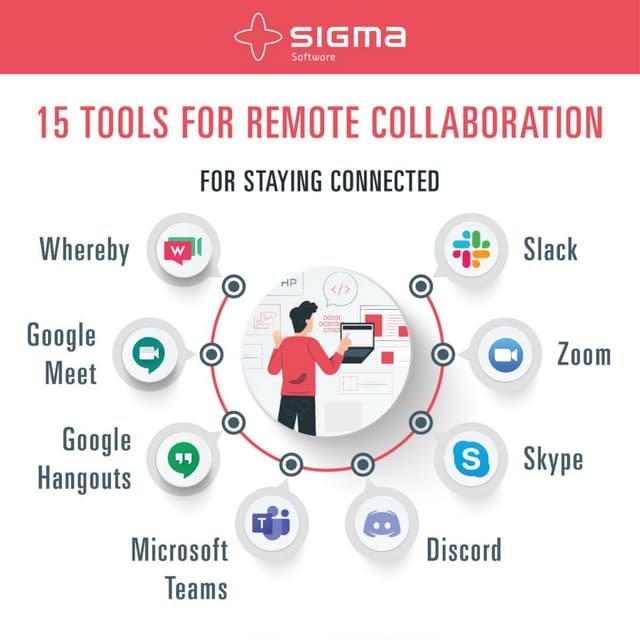 15 tools for remote collaboration
