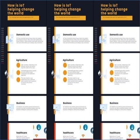 How is IoT changing the world | PPT