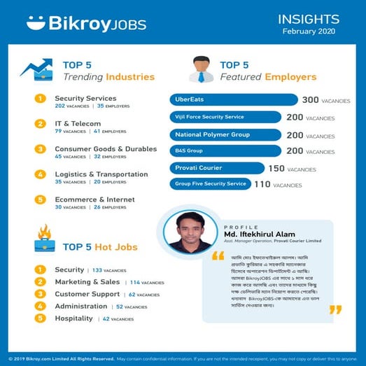 Insights February 2020 | Infographic | PDF