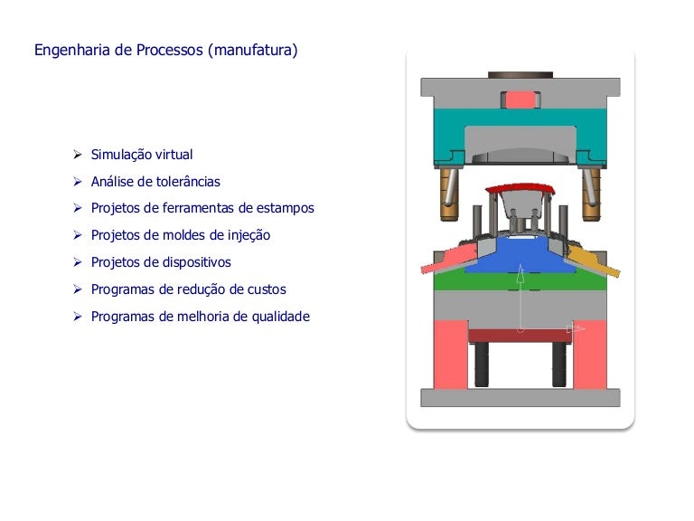 Imagens de meios de produção