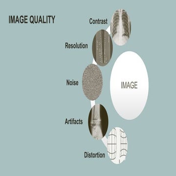 Image Quality - Radiologic Imaging