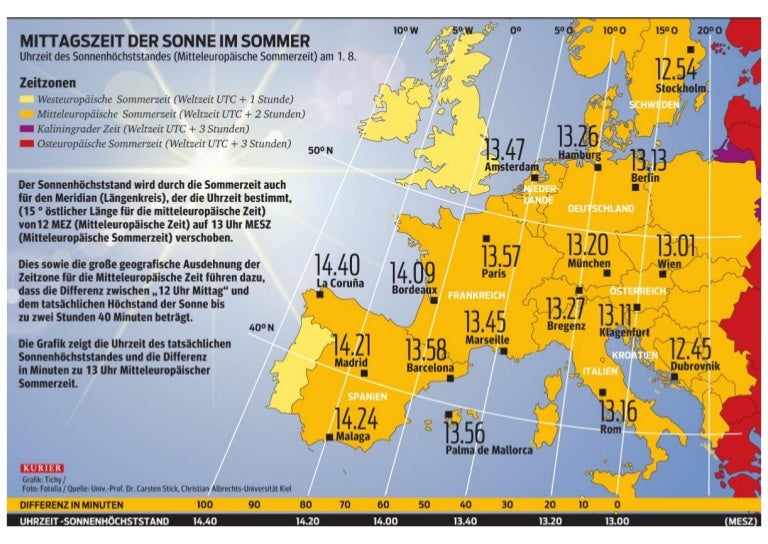 Wann Steht Die Sonne Am Höchsten Heute www.slideshare.net
