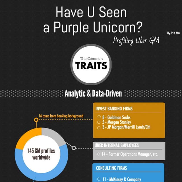 Profiling Uber GM - An Infographic | PDF