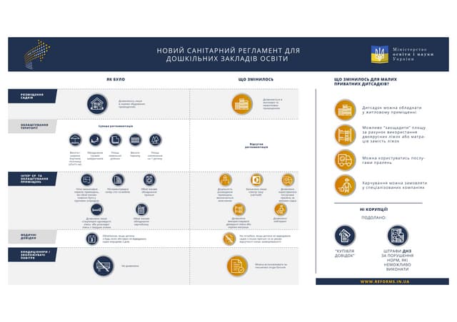 Новий Санітарний Регламент 