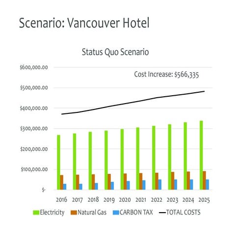 Eco-e Certified (formerly Ecobase Certified) Business Case Scenario | PDF